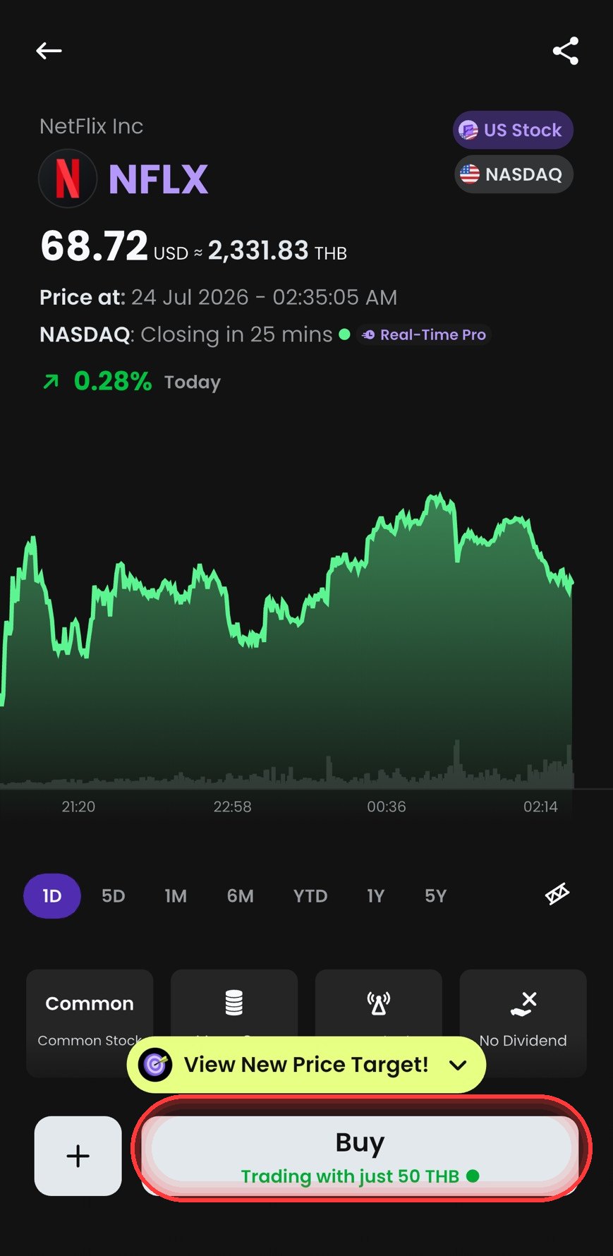 หน้าหุ้น NFLX ปุ่ม Buy