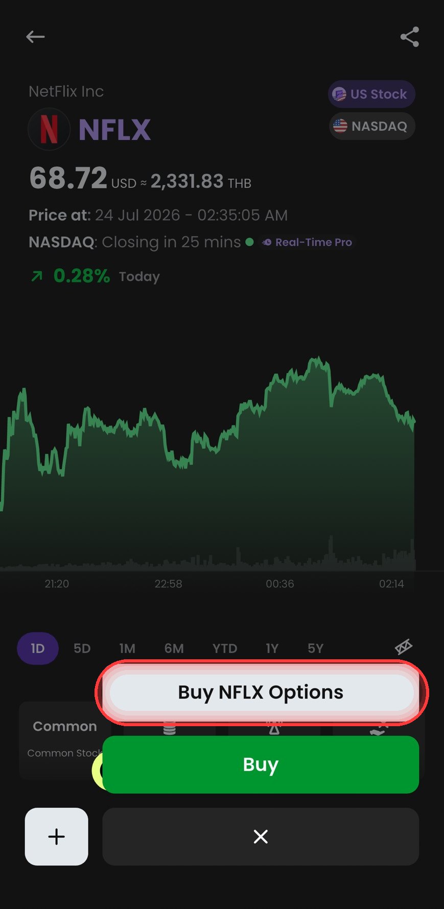 ป๊อปอัพเลือก Buy NFLX Options