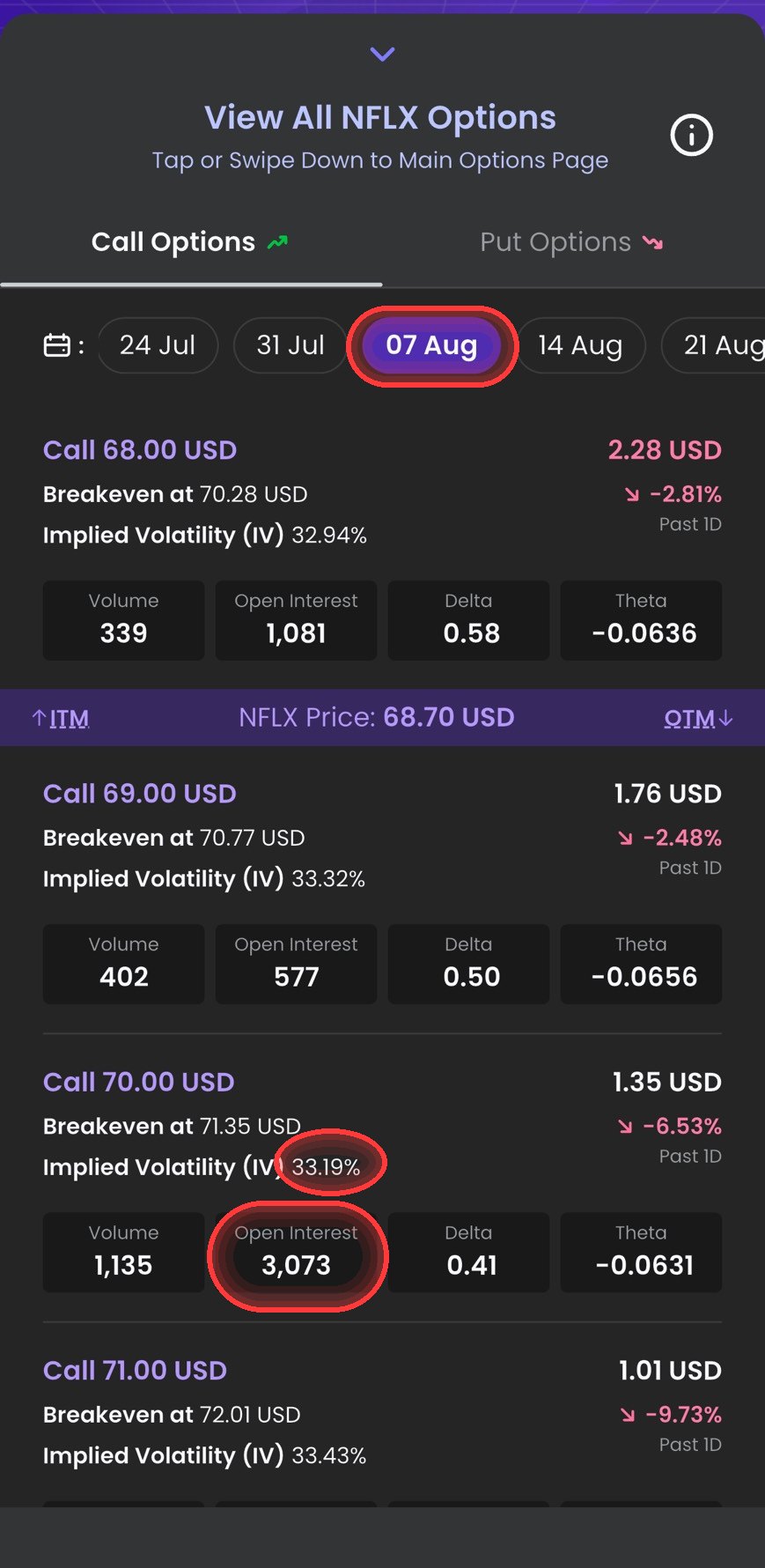 ตาราง Call chain ของ NFLX พร้อมวงแดงชี้ วันหมดอายุ IV และ Open Interest